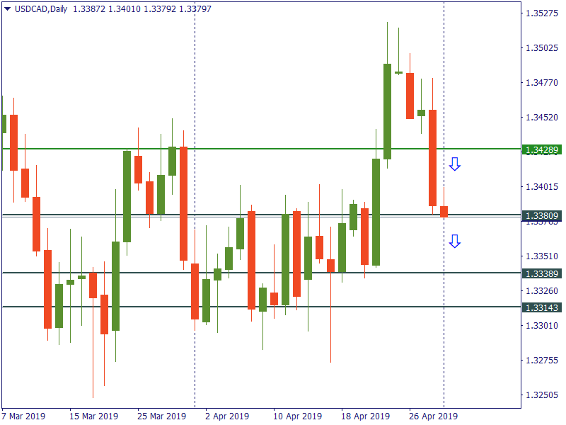 USDCAD 1 APRIL 2019.png