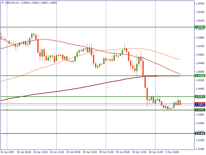 USDCADH1.png