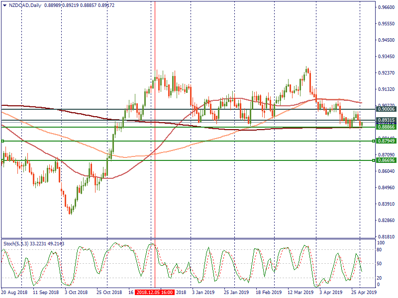 NZDCADDaily.png