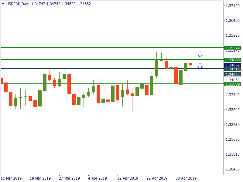 usdcad 3 mei.png