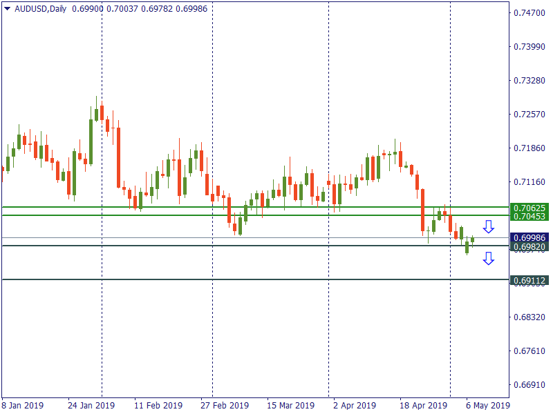 audusd 7 mei.png