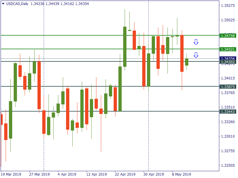 usdcad 13 mei.png