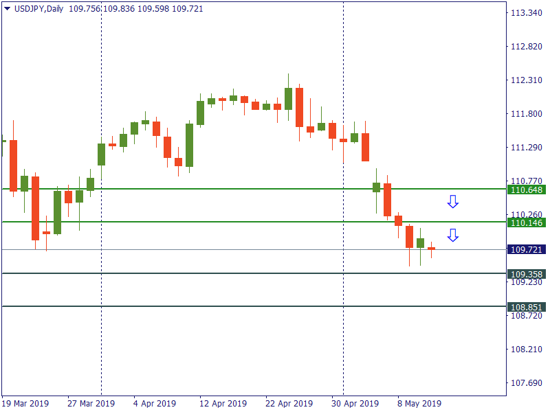 usdjpy 13 mei.png