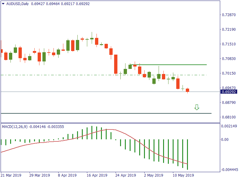 AUDUSDDaily 15 mei.png