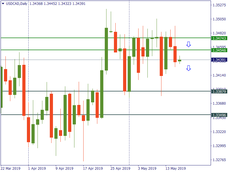 usdcad 16 mei.png