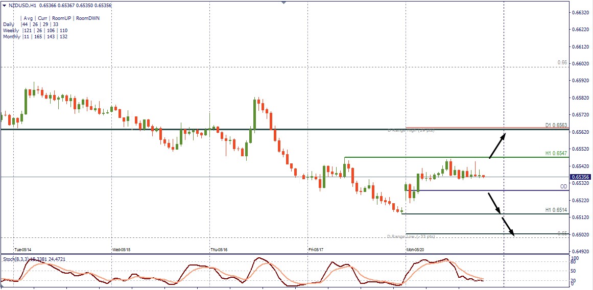 NZDUSD H1.jpg