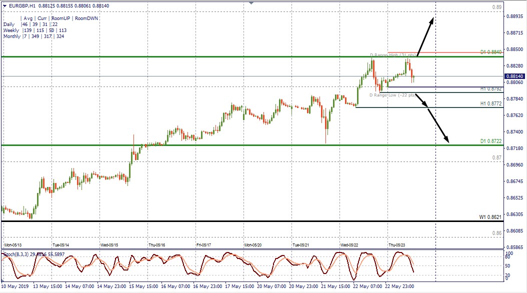 EURGBP H1.jpg