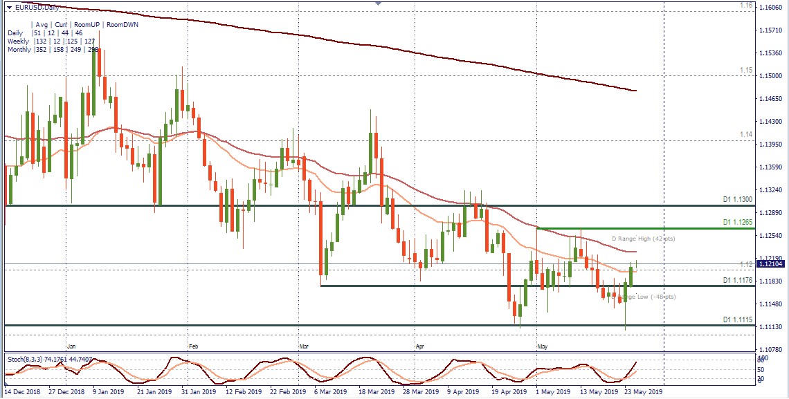 EURUSD D1 TIBI.jpg