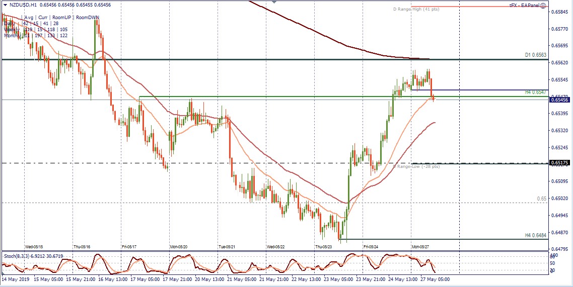 NZDUSD H1.jpg