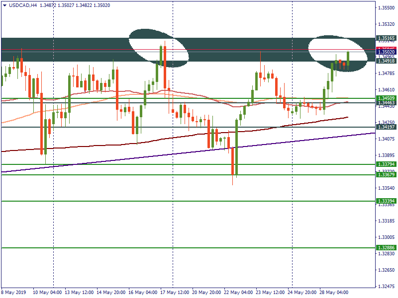 USDCADH4.png