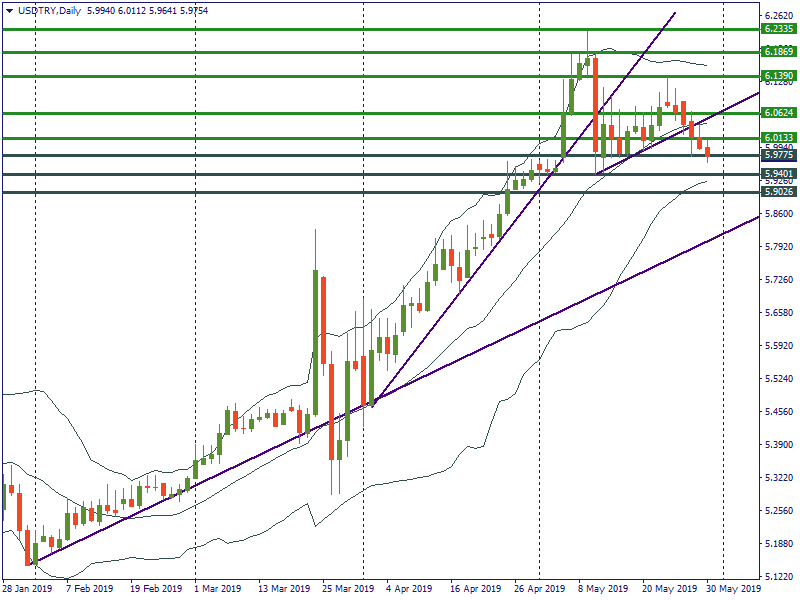 USDTRYDaily.png