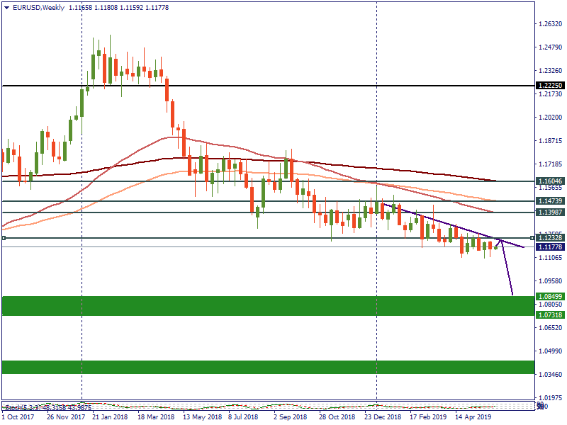 EURUSDWeekly.png