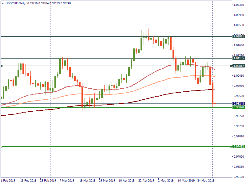 USDCHFDaily.png