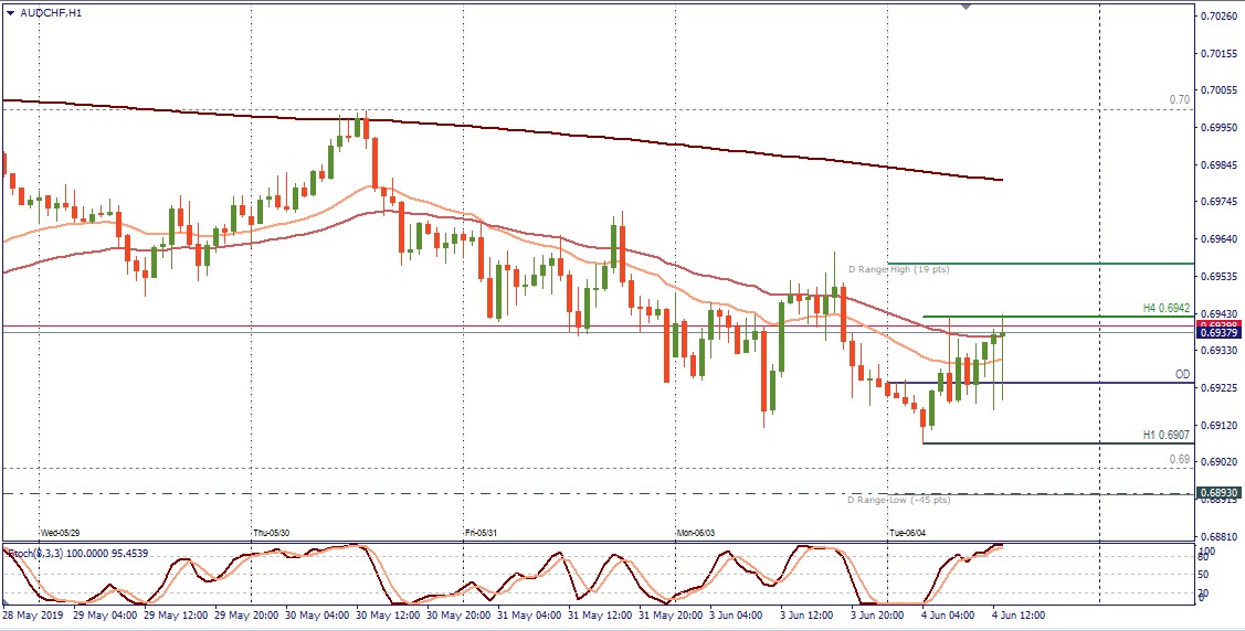 AUDCHF H1.jpg