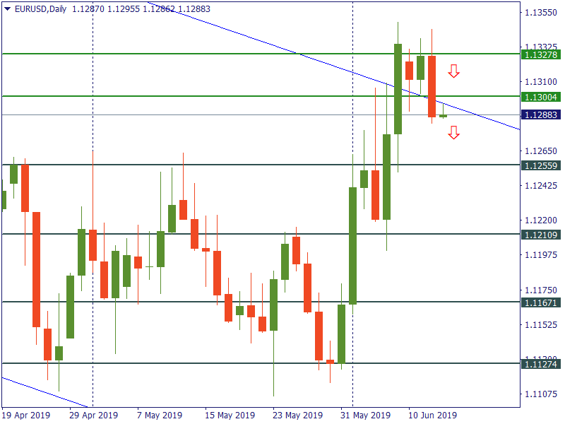 eurusd 13 juni.png