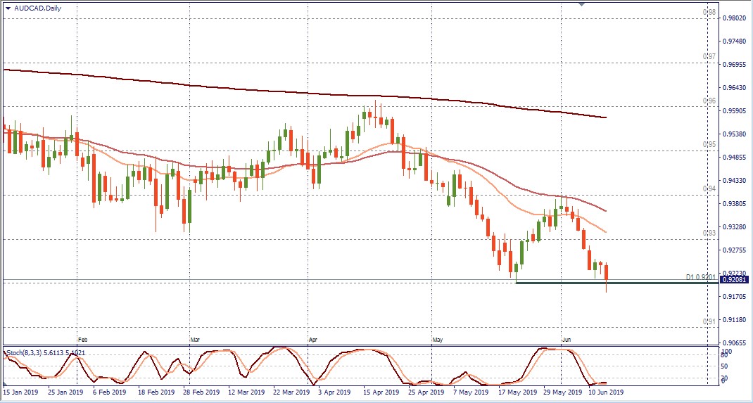 AUDCAD D1.jpg