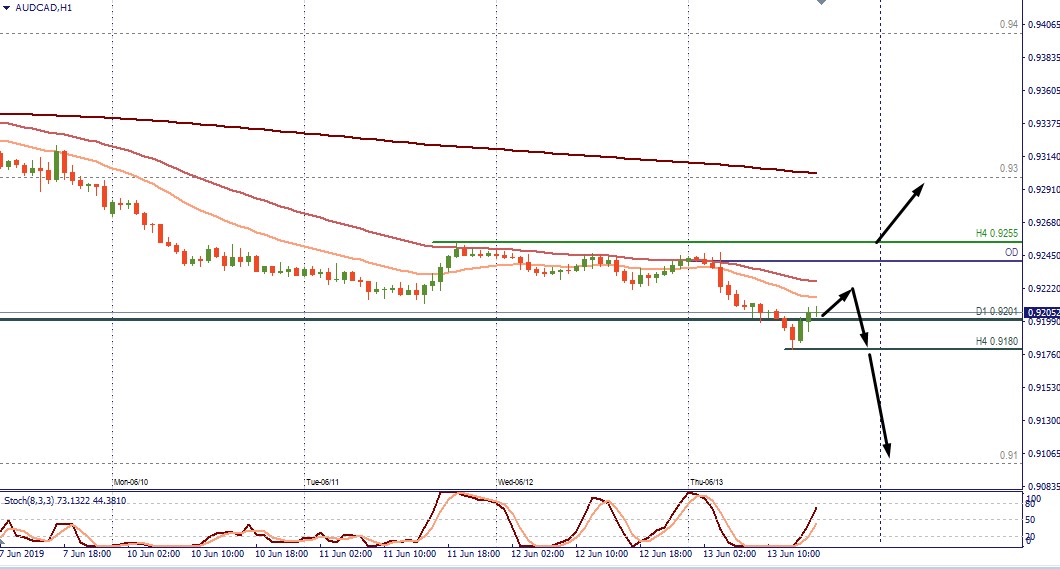 AUDCAD H1.jpg