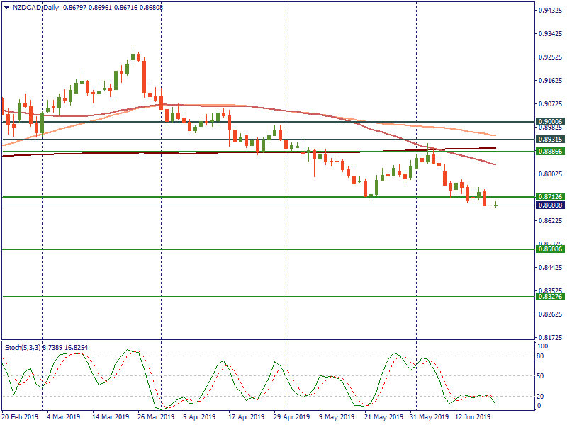 NZDCADDaily.png