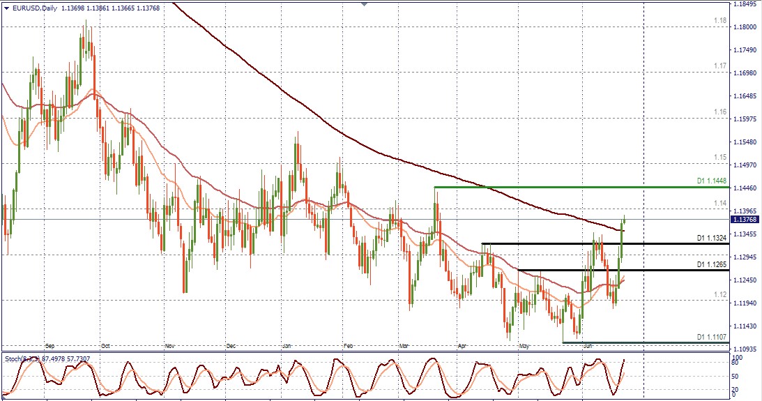 EURUSD D1 TIBI.jpg