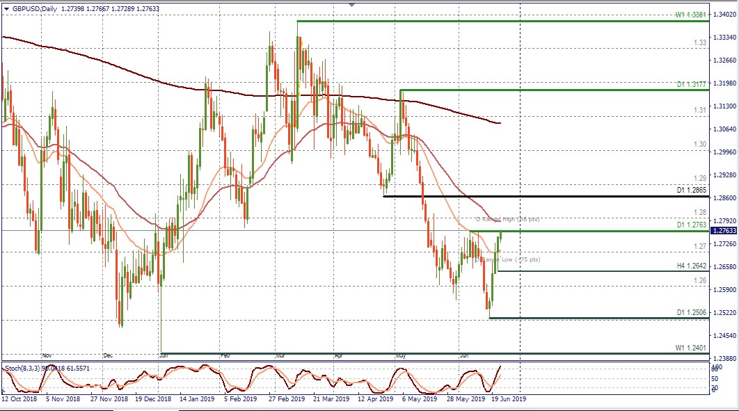 GBPUSD D1 TIBI.jpg