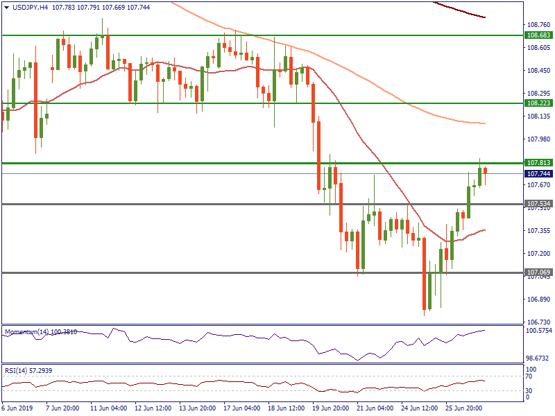 USD JPY candlestick chart