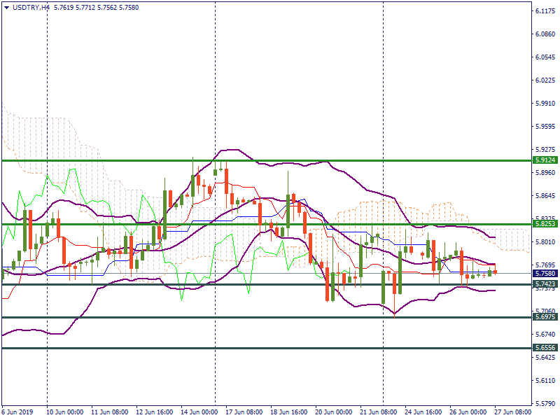 USDTRYH4.png