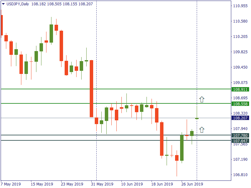 usdjpy 1 juli.png