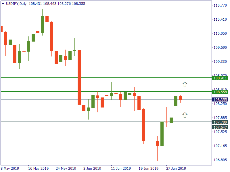 usdjpy 2 juli.png