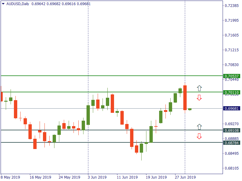 audusd 2 juli.png