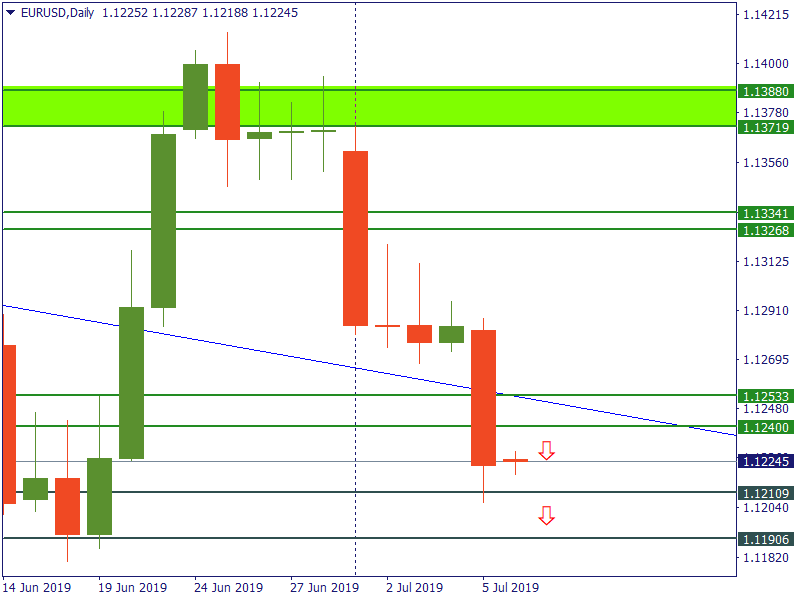 eurusd 8 juli.png