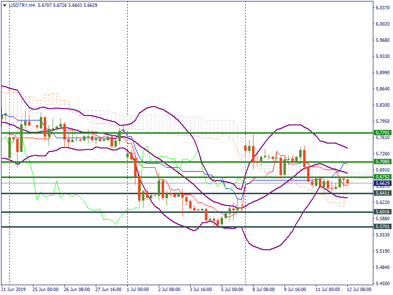 USDTRYH4.png