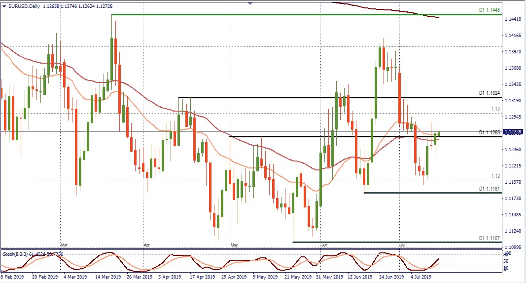 EURUSD D1 TIBI.jpg