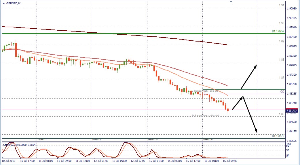 GBPNZD.jpg