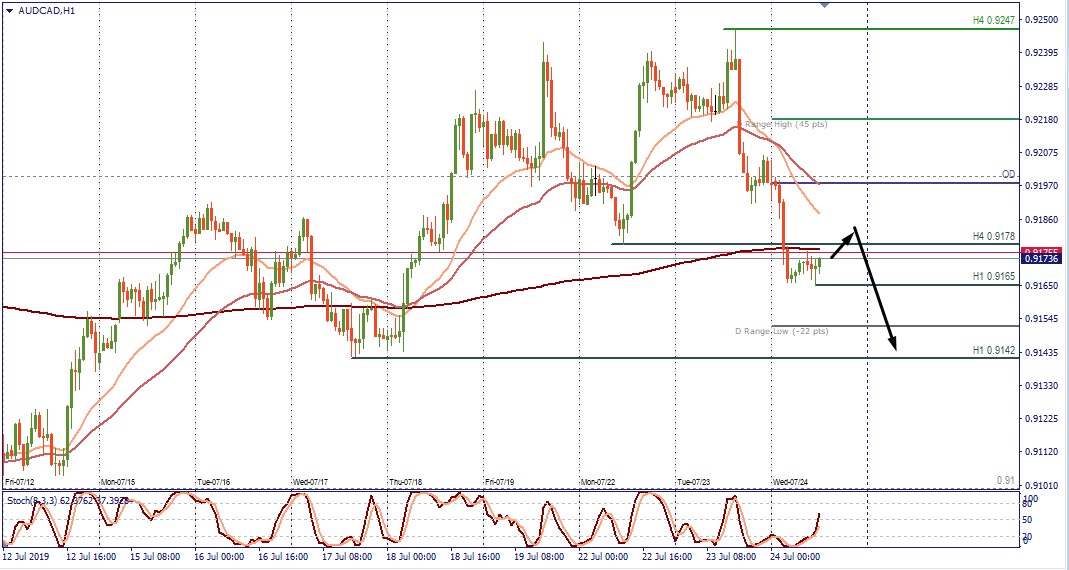 AUDCAD H1.jpg