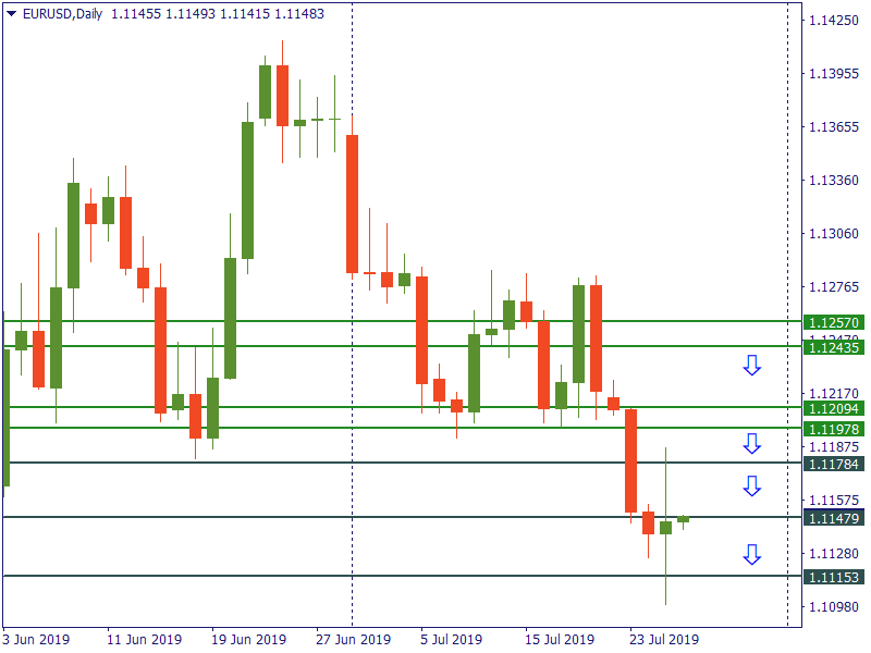 eurusd 26 juli.png