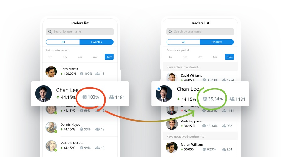 Activity in the trader’s info Copy Trade