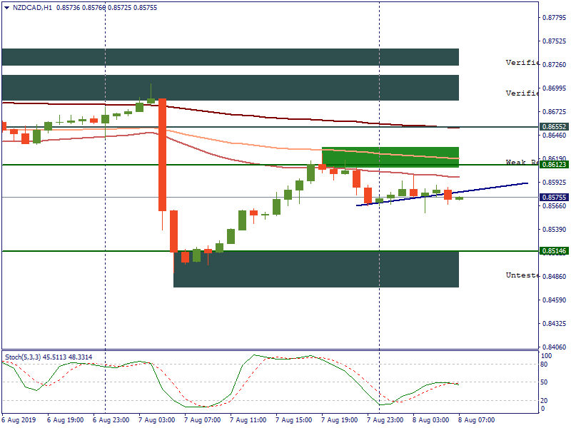 NZDCADH1.png