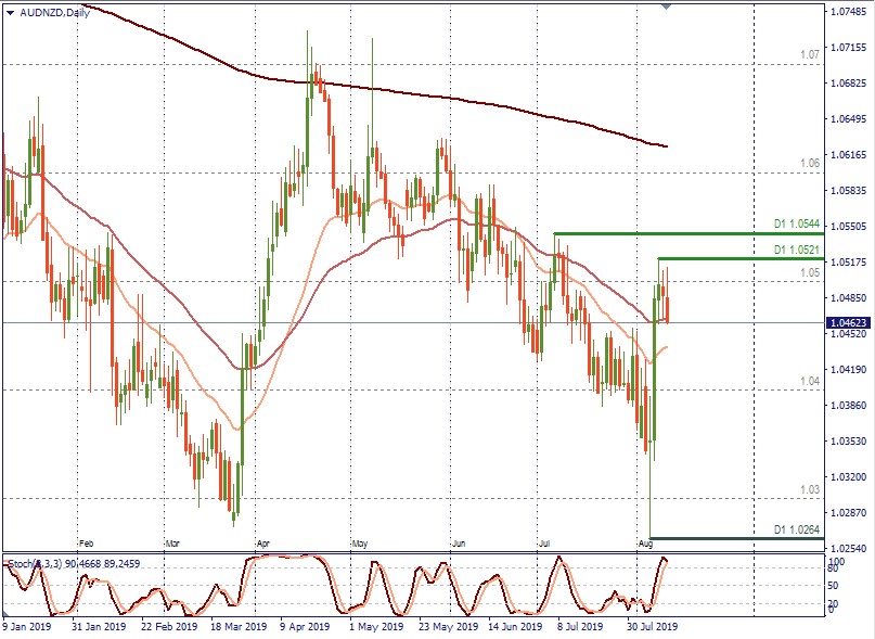 AUDNZD D1.jpg