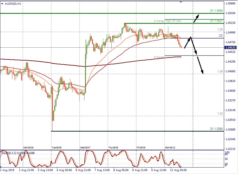 AUDNZD H1.jpg