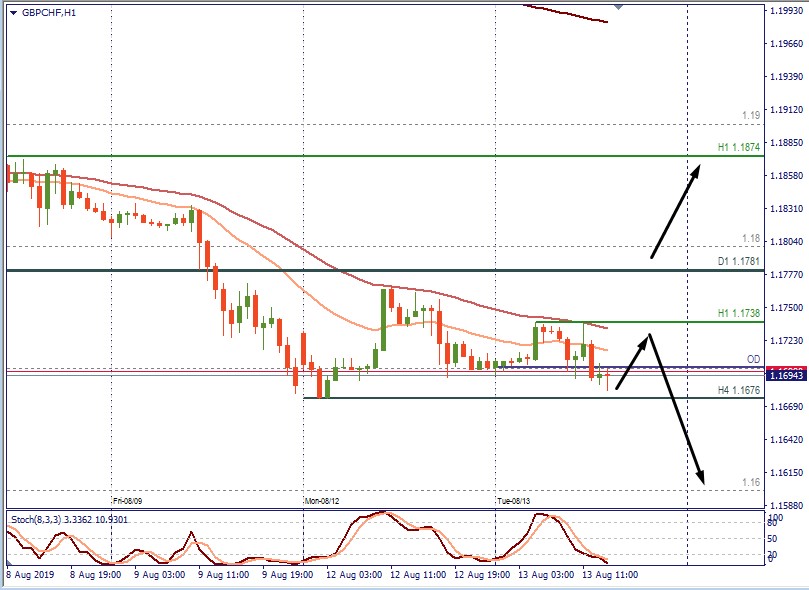 GBPCHF H1.jpg