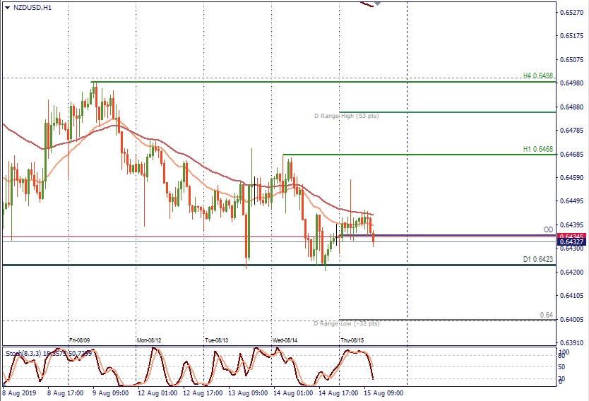 nzdusd h1.jpg