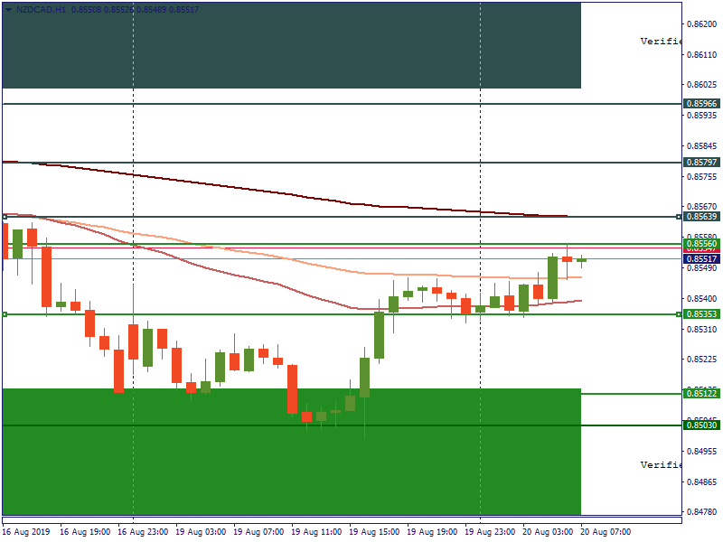 NZDCADH1.png