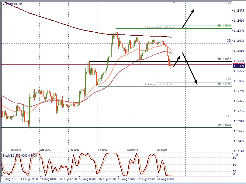 GBPCHF H1.jpg