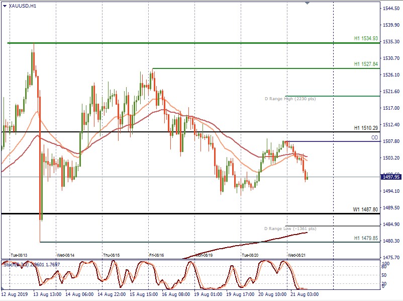 XAUUSD H1.jpg