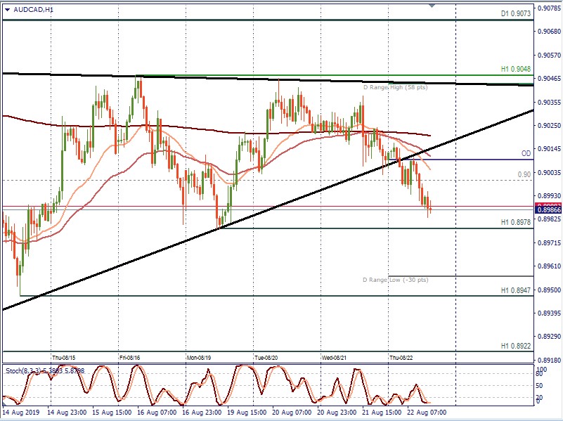 AUDCAD H1.jpg