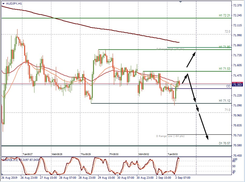 AUDJPY.jpg