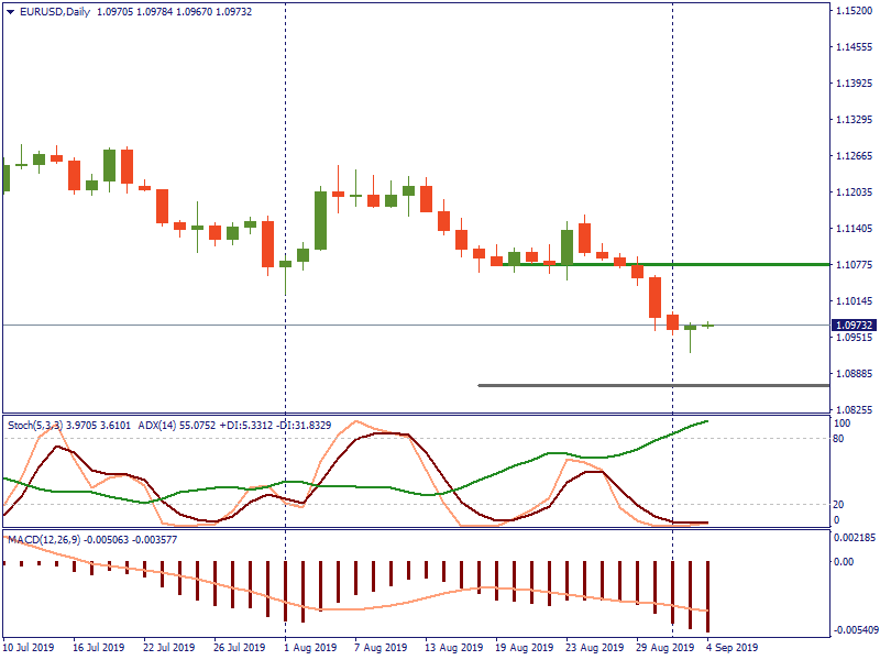 EURUSDDaily 4 sept.png