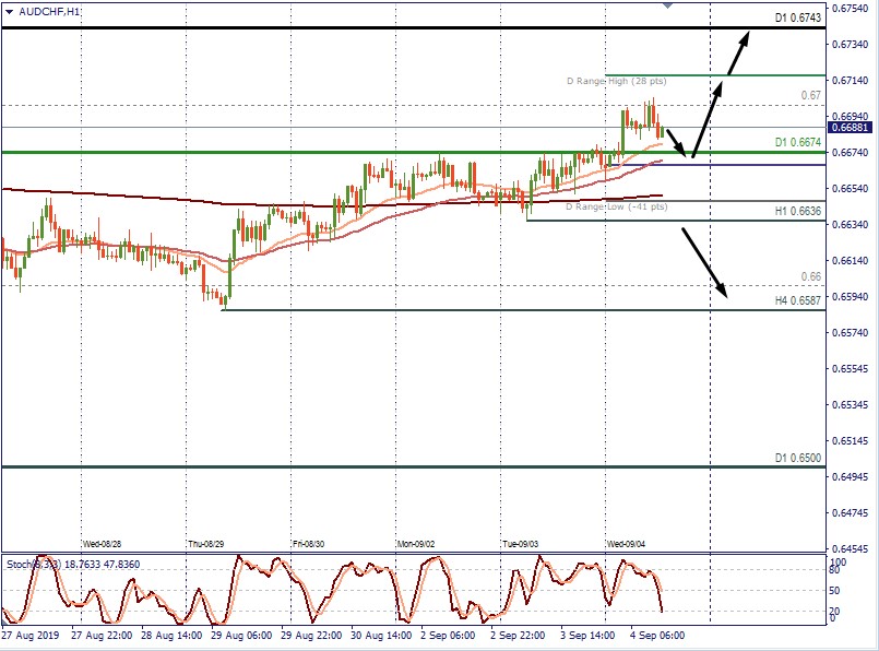 AUDCHF H1.jpg