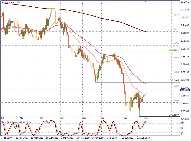 AUDCHF D1.jpg