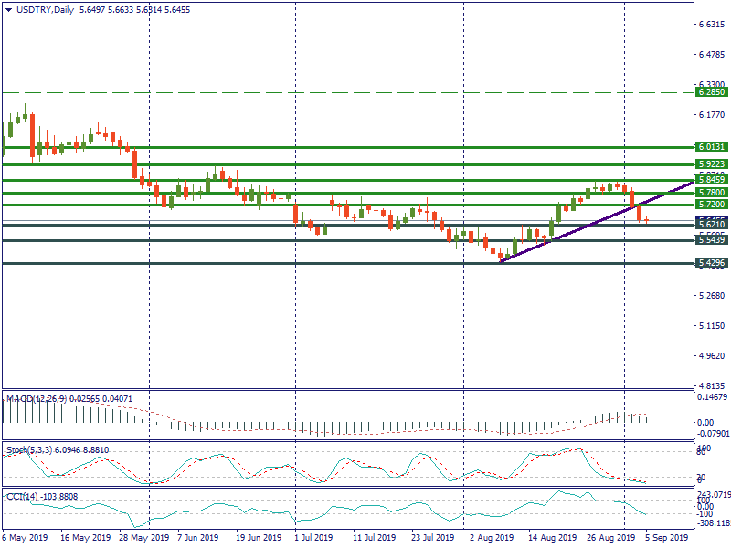 USDTRYDaily.png